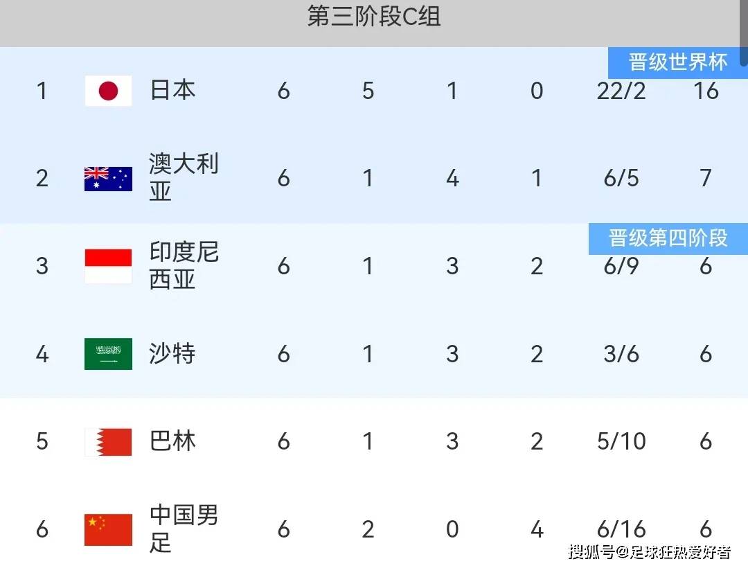 专家预测世界杯胜率超六成,结果成焦点的简单介绍 专家预测世界杯胜率超六成,结果成焦点的简单介绍